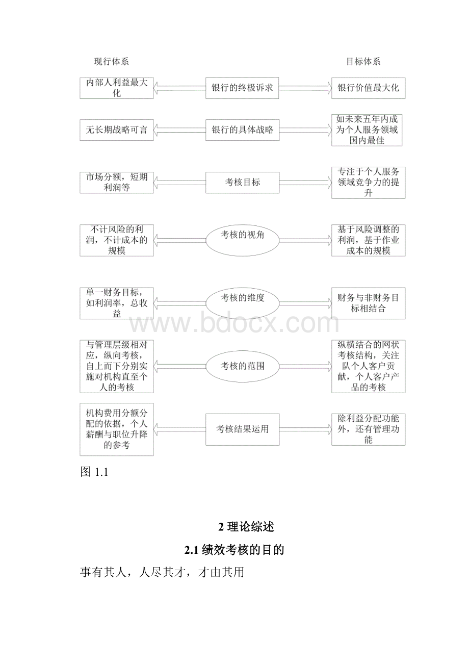 商业银行绩效考核体系设计方案.docx_第3页