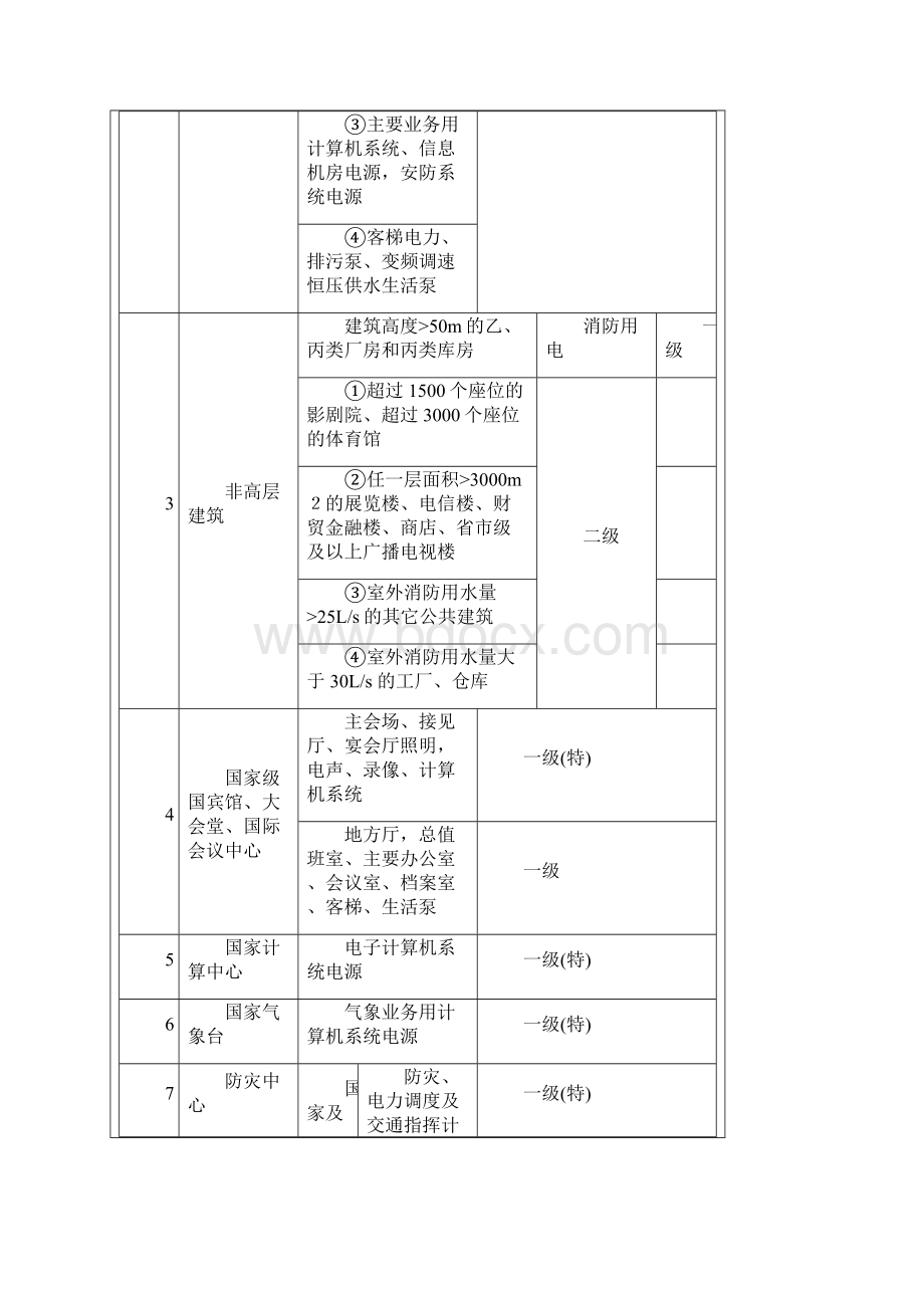 负荷分级 快速确定.docx_第2页