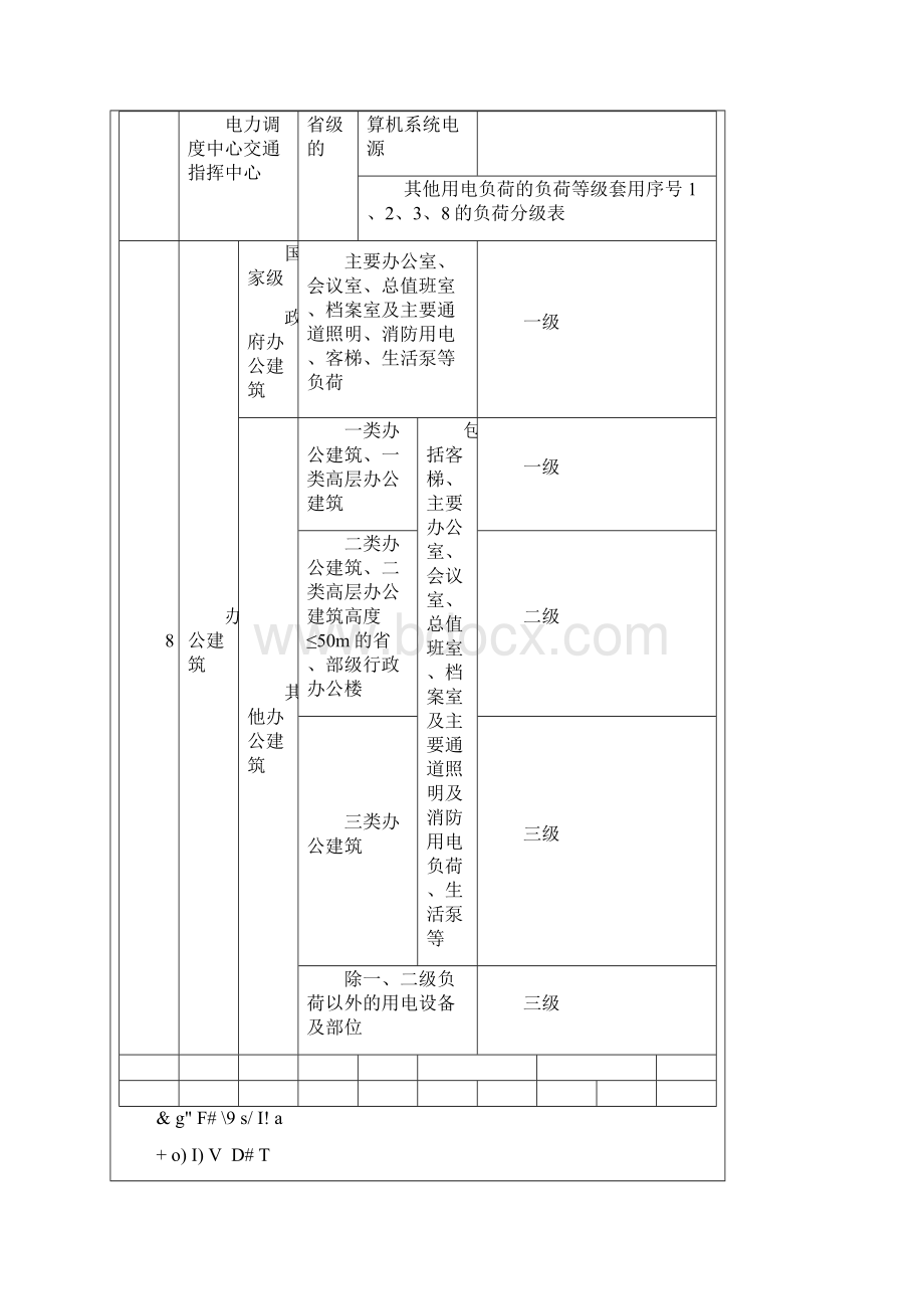 负荷分级 快速确定.docx_第3页