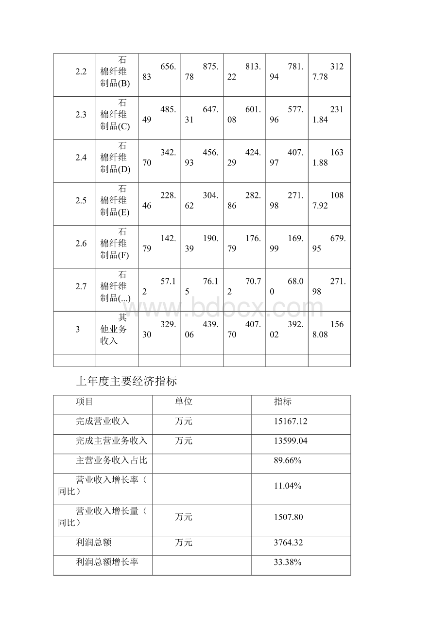 石棉纤维制品项目实施方案申请材料.docx_第3页