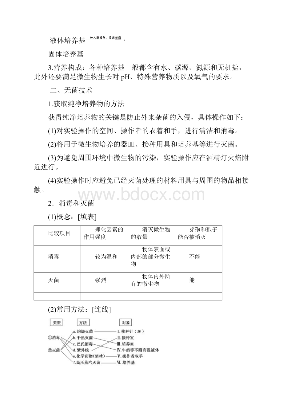 新课标三维人教生物选修1专题二课题1微生物的实验室培养.docx_第2页