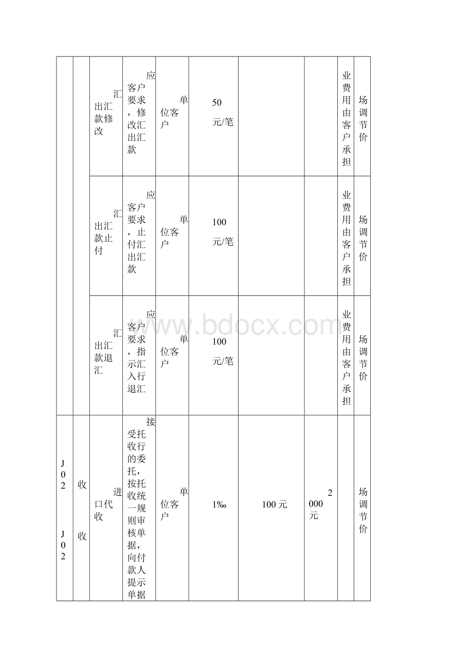 江苏银行聚宝贵宾卡尊贵卡服务收费优惠价格标准.docx_第3页