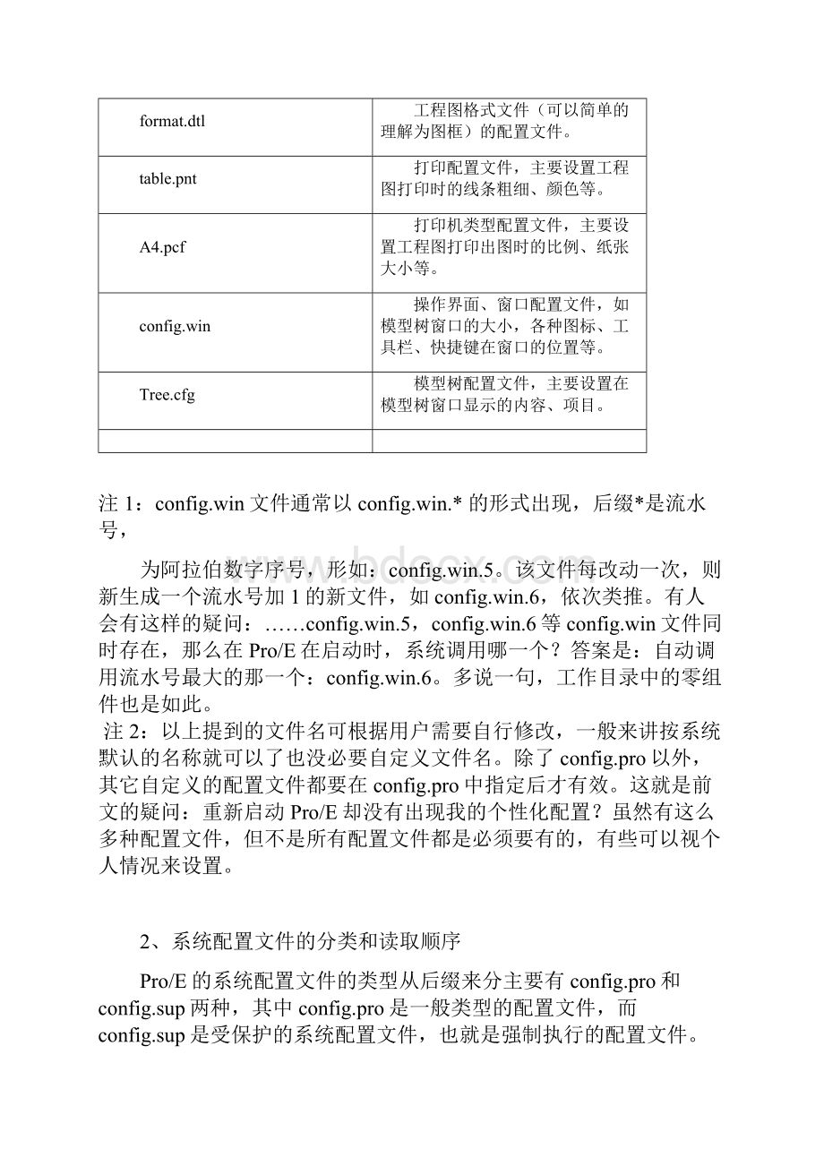 PROE config 配置文件宝典PROE config 的配置文件网络集合本.docx_第2页