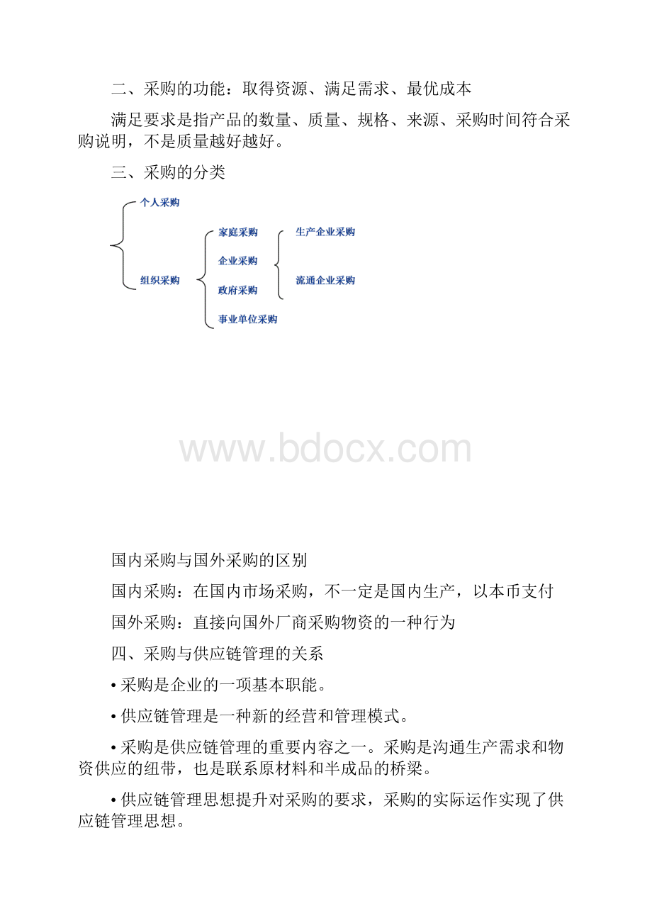 采购学复习题.docx_第2页