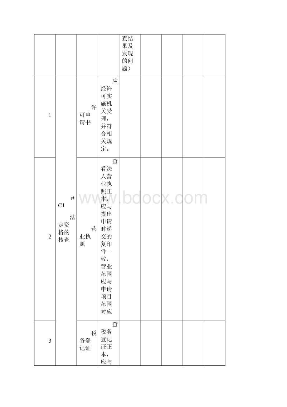 移动式压力容器评审表.docx_第2页