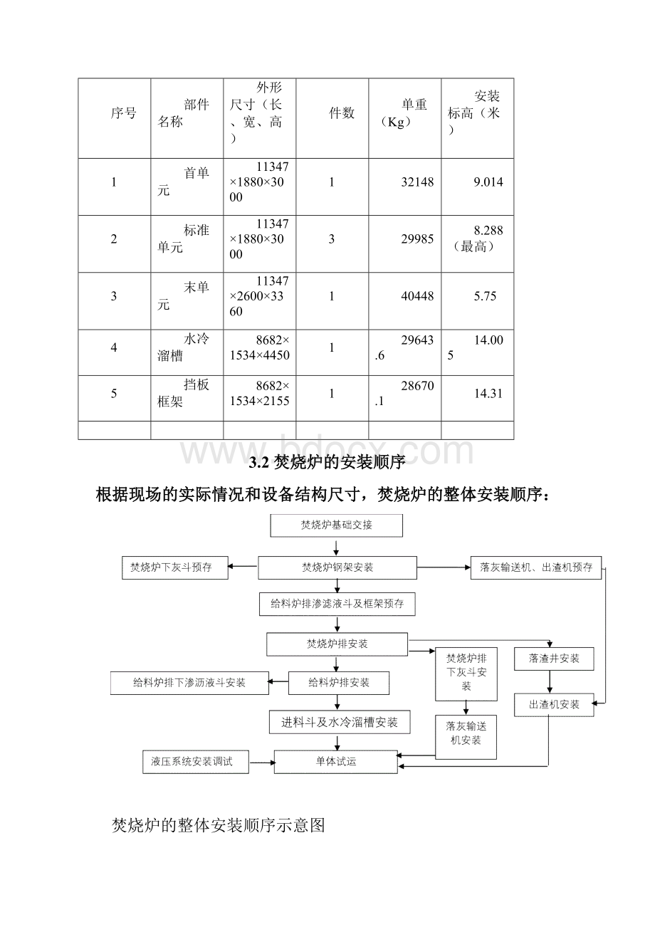 焚烧炉安装方案.docx_第3页