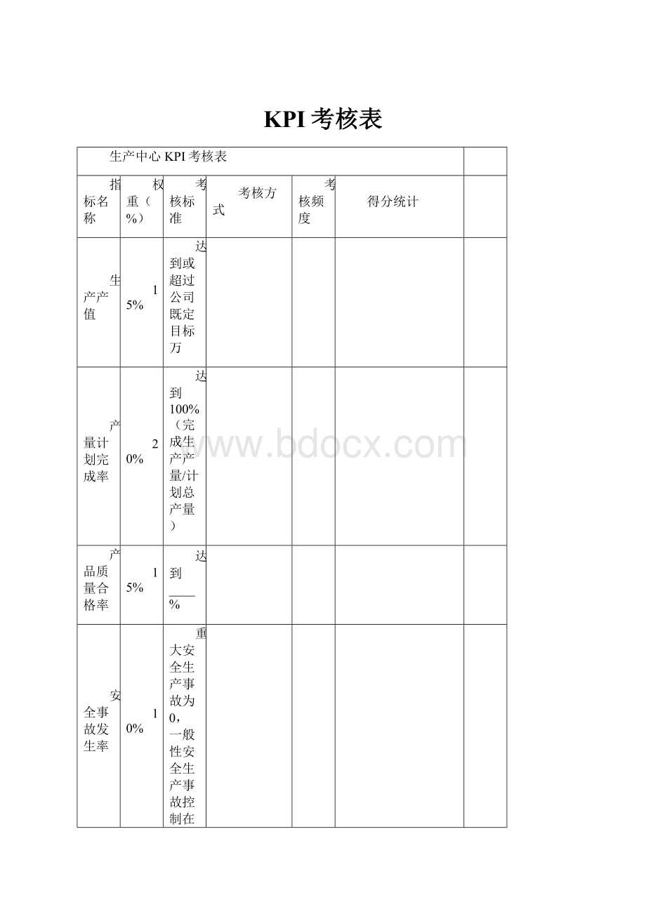 KPI考核表.docx_第1页