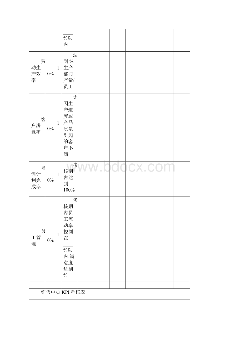 KPI考核表.docx_第2页