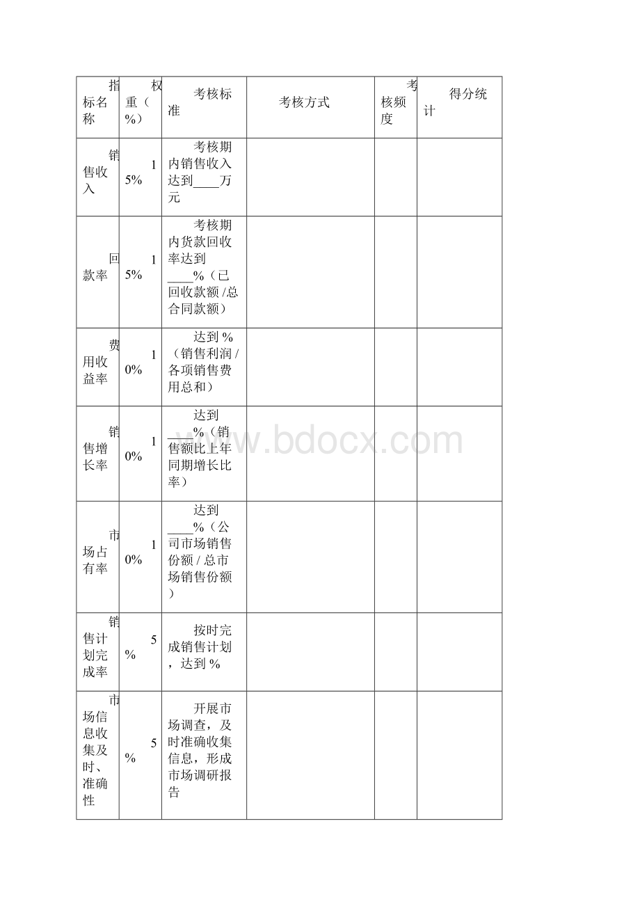 KPI考核表.docx_第3页