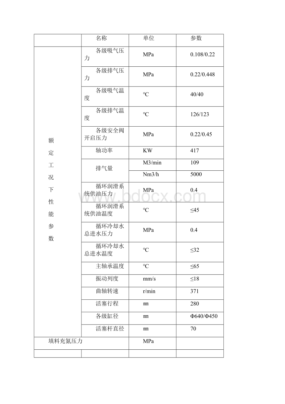 一氧化碳置换气往复式压缩机试车方案.docx_第2页