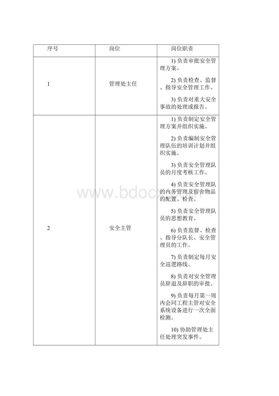 完整版金地物业安全管理手册1.docx_第2页