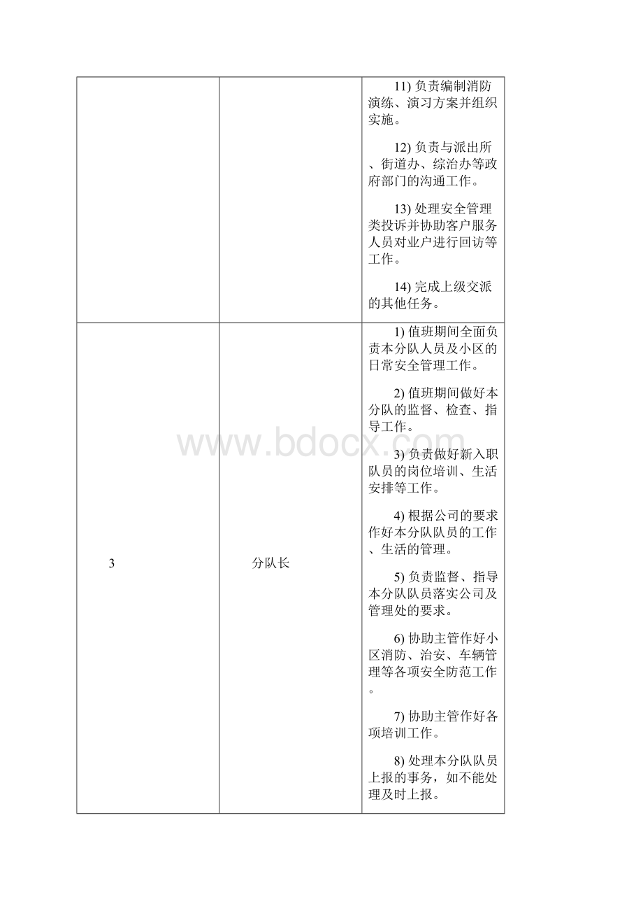 完整版金地物业安全管理手册1.docx_第3页