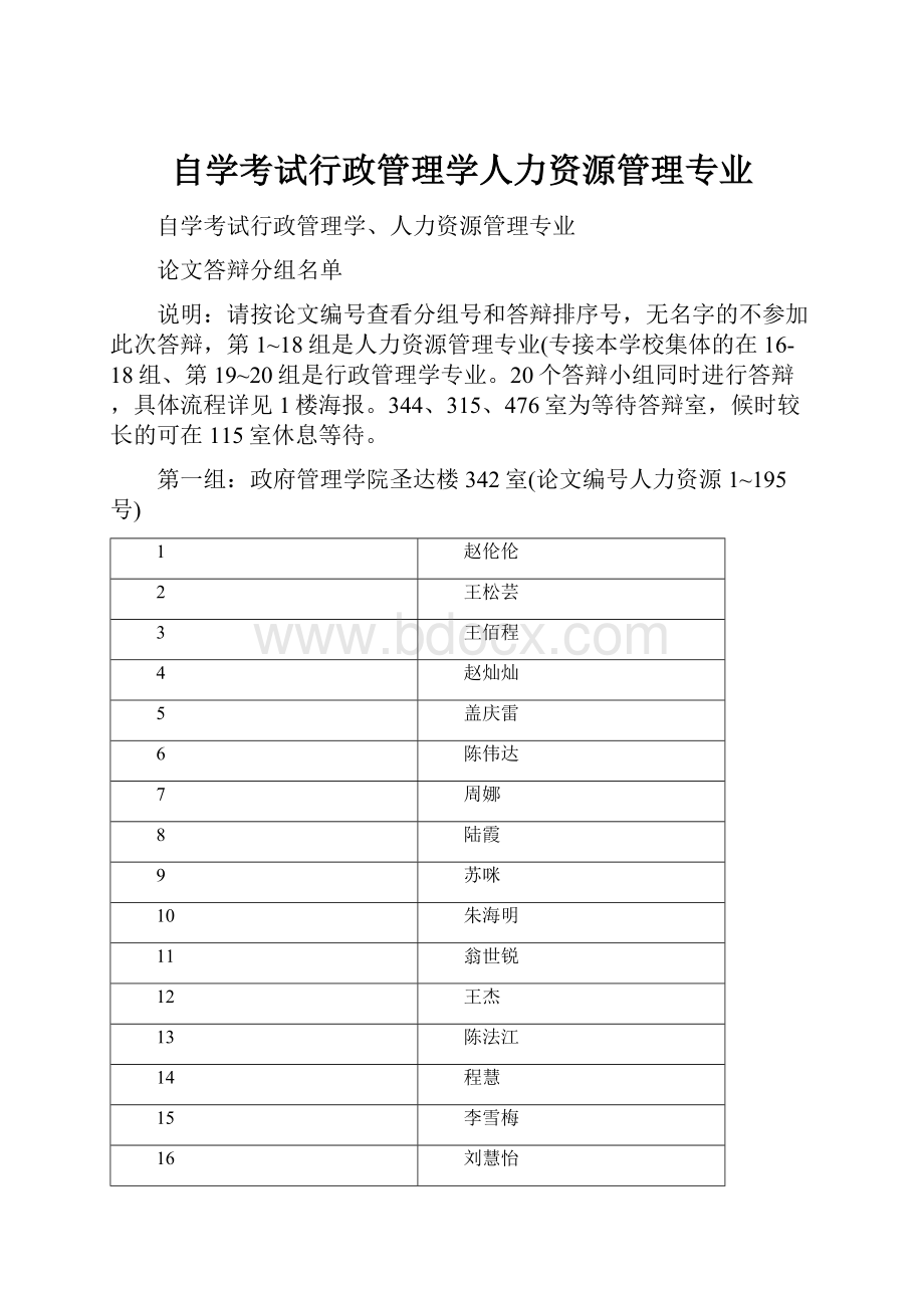 自学考试行政管理学人力资源管理专业.docx