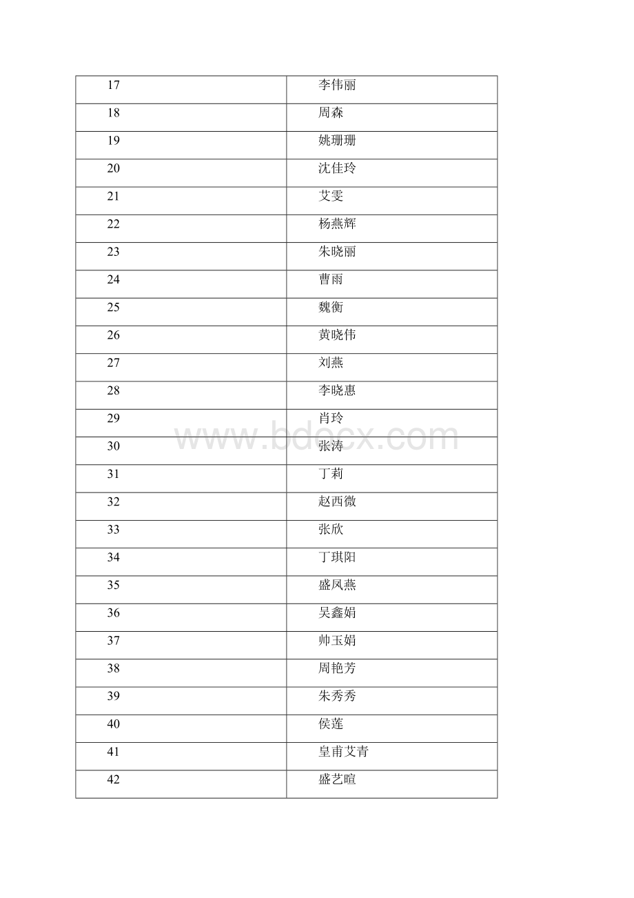 自学考试行政管理学人力资源管理专业.docx_第2页