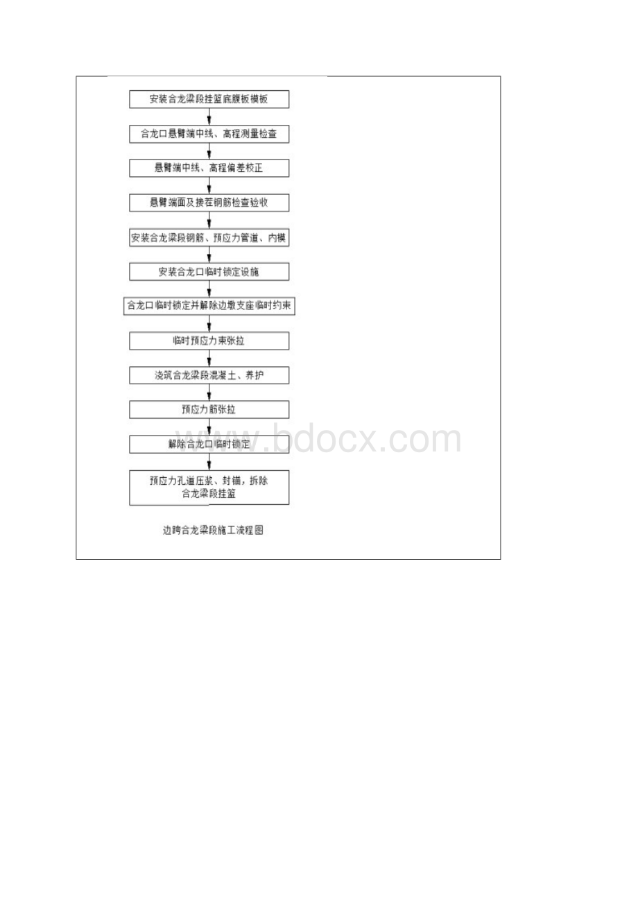 合龙段施工技术交底书.docx_第3页