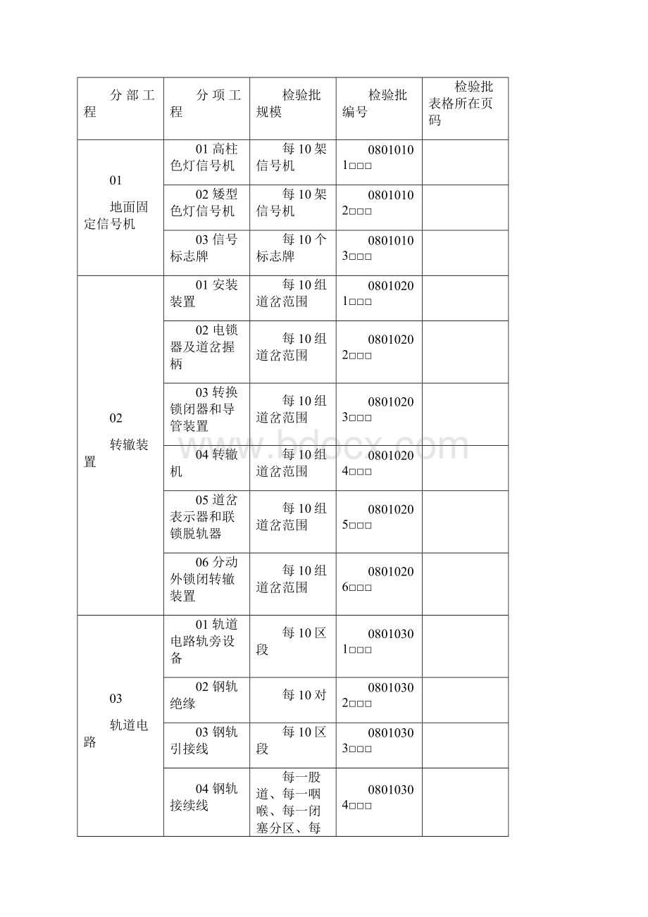 信号竣工资料.docx_第2页