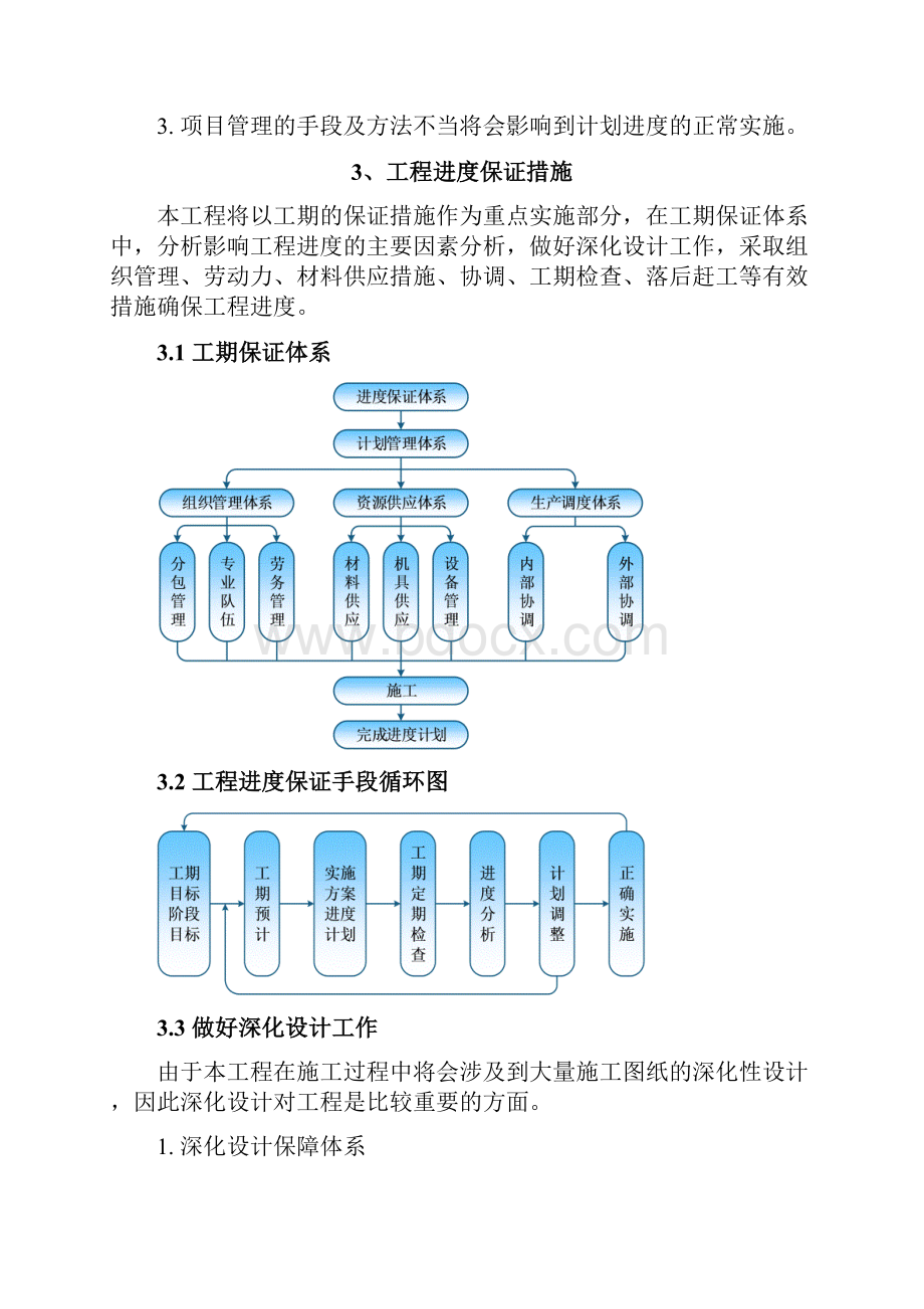 施工总进度包括施工进度计划横道图网络图及保证措施.docx_第2页