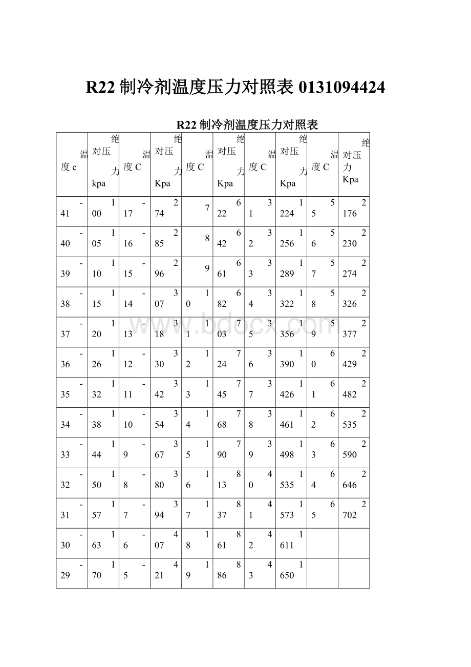 R22制冷剂温度压力对照表0131094424.docx_第1页