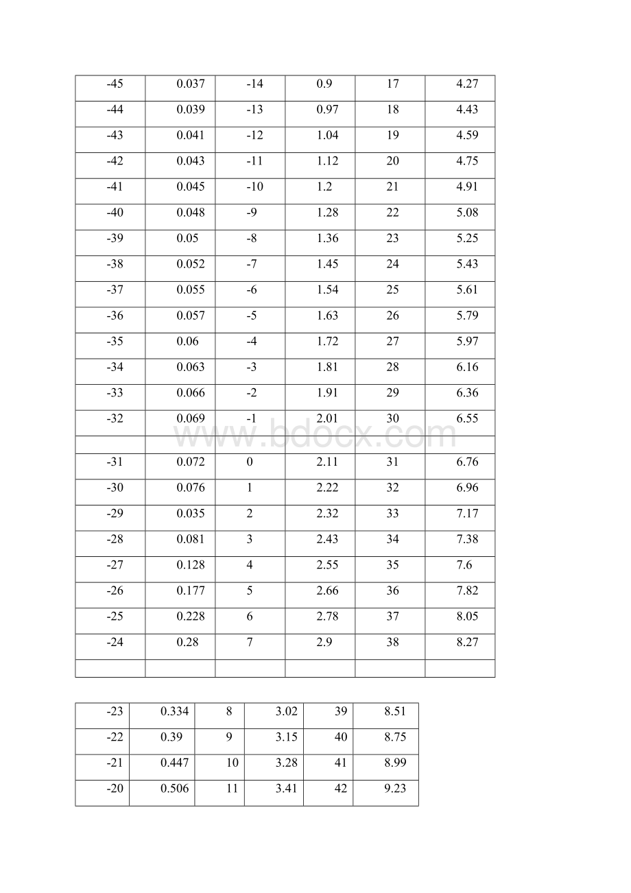 R22制冷剂温度压力对照表0131094424.docx_第3页