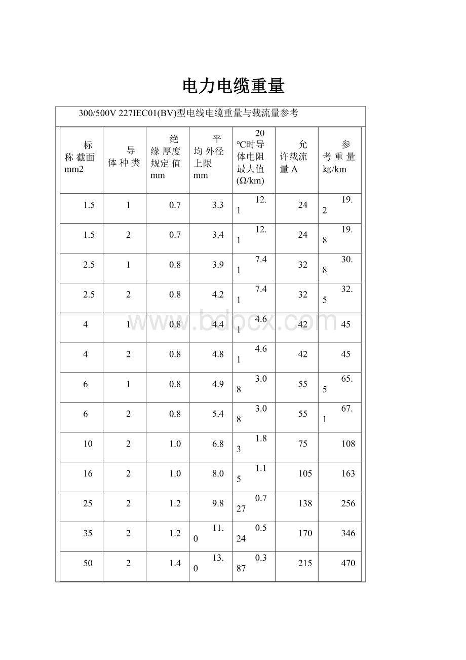 电力电缆重量.docx