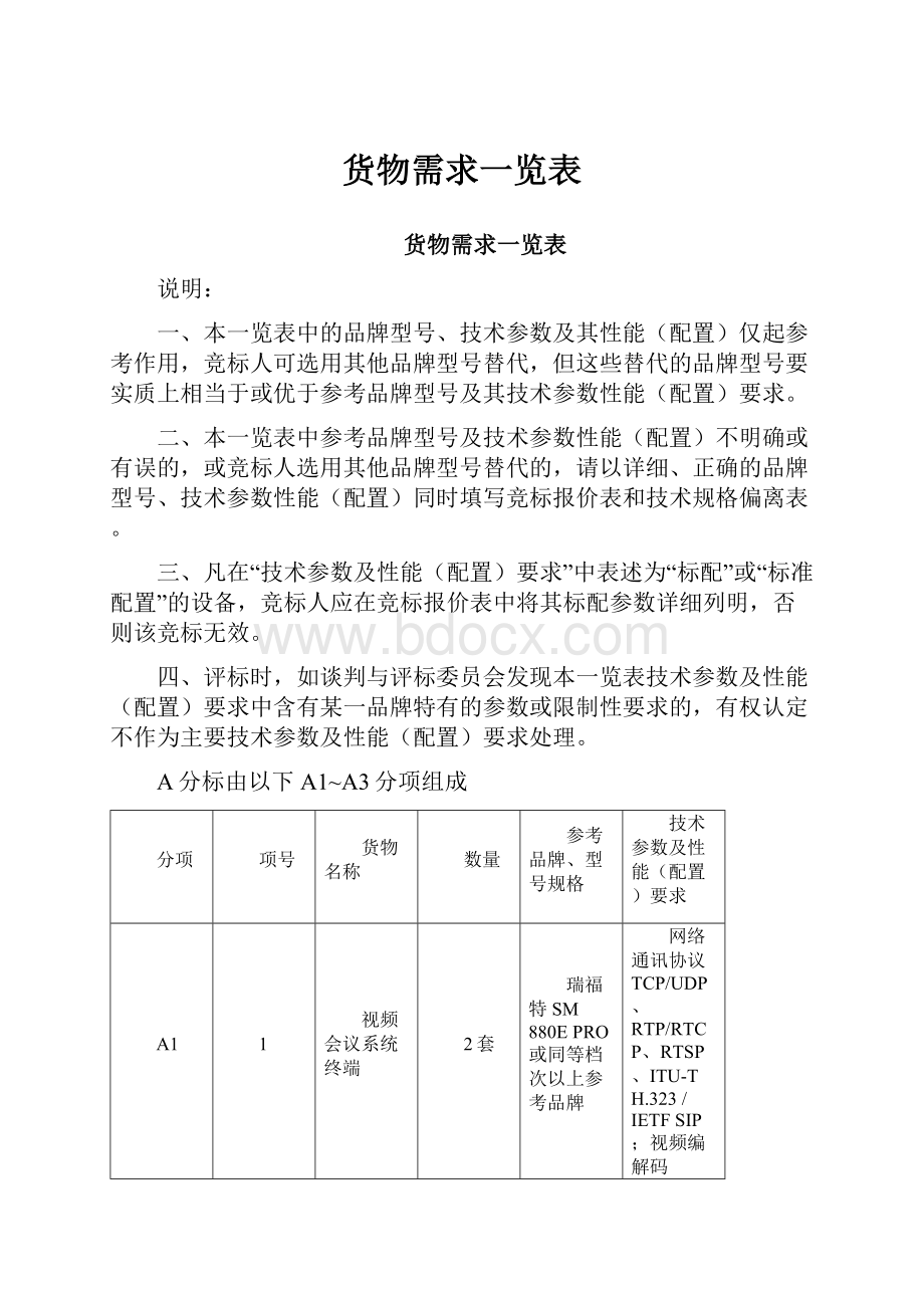 货物需求一览表.docx_第1页