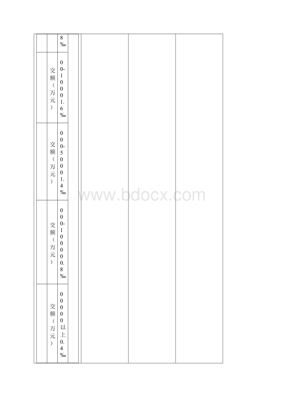 湖北省安置补偿收费标准.docx_第3页