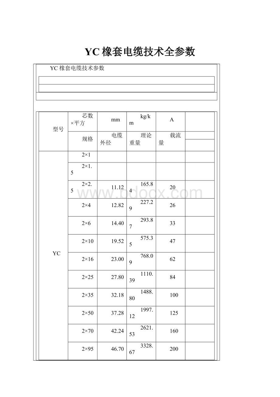 YC橡套电缆技术全参数.docx