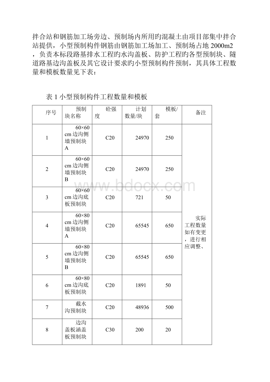 申报稿混凝土预制件预制场工标准化项目建设可行性方案.docx_第3页