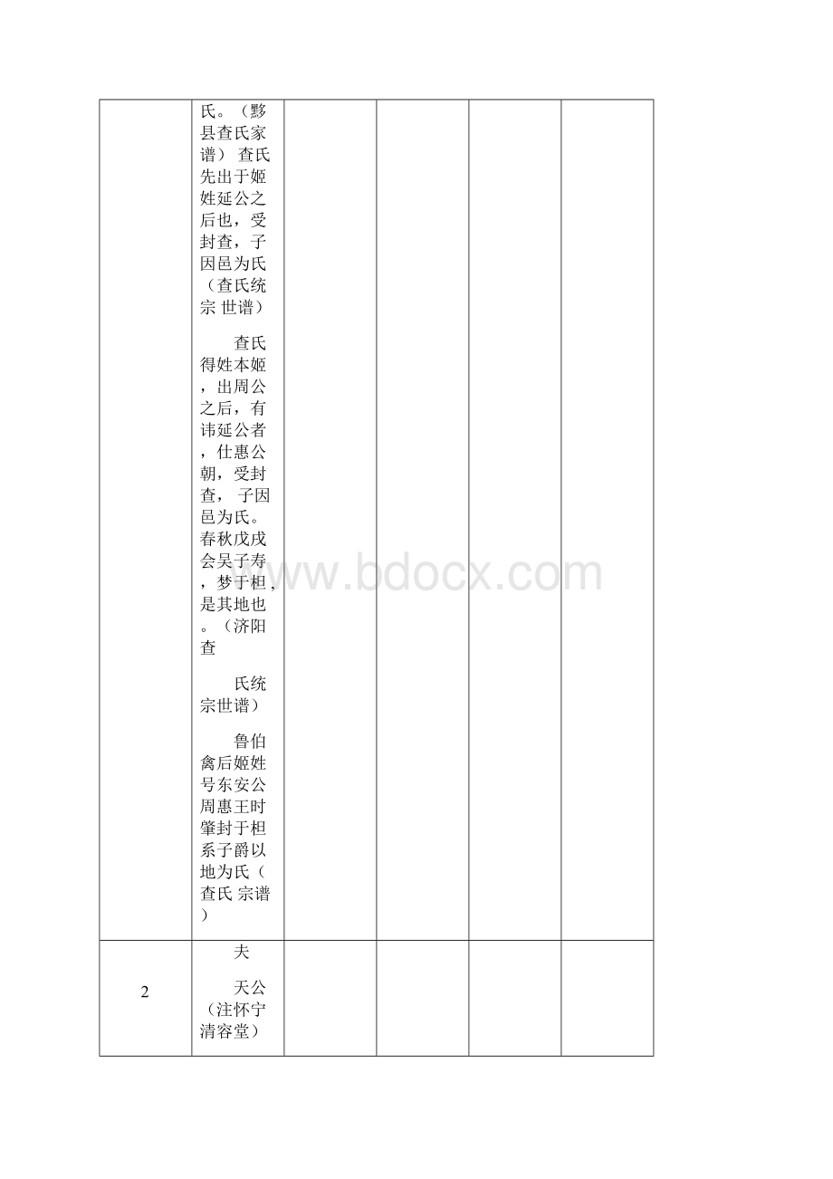 查氏字辈集.docx_第2页