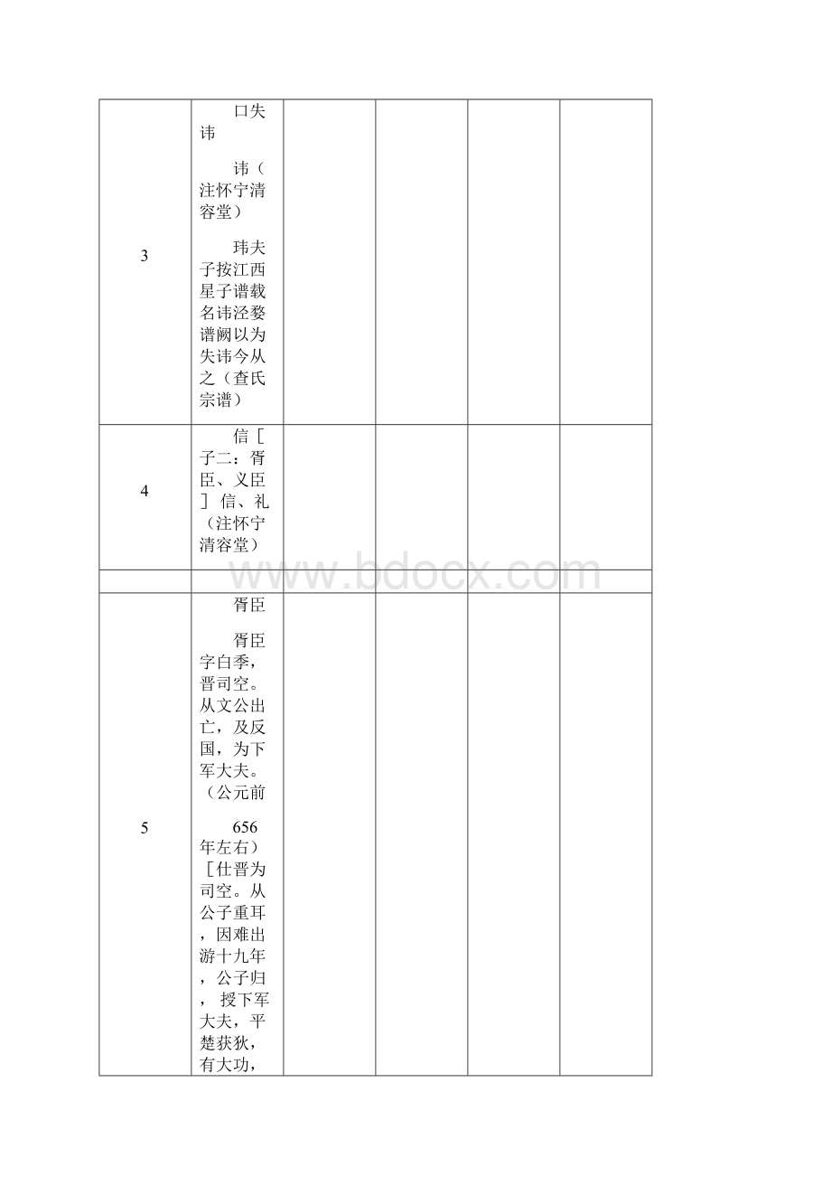 查氏字辈集.docx_第3页