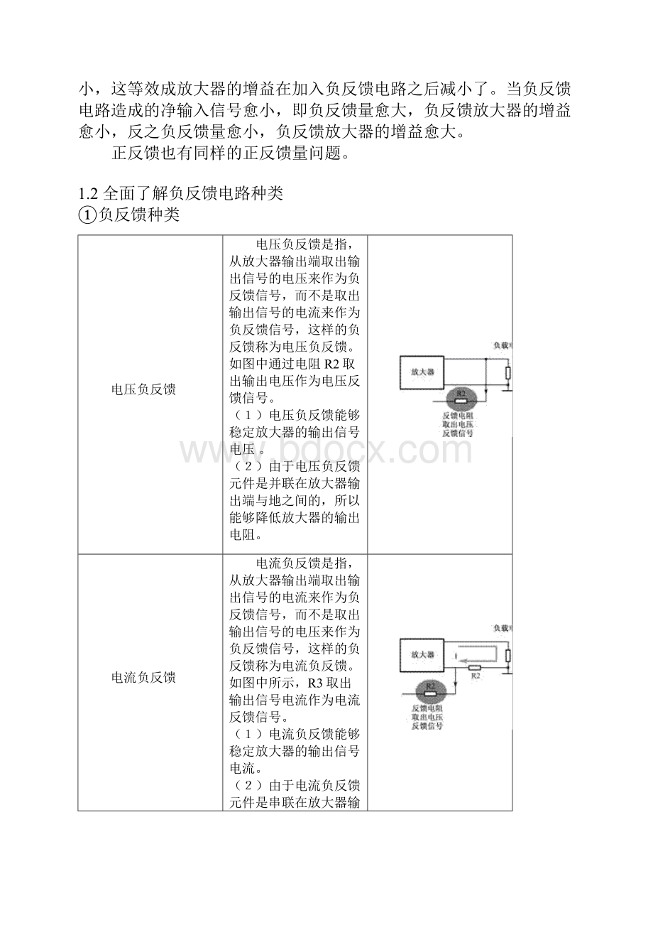 详解负反馈放大器电路.docx_第3页