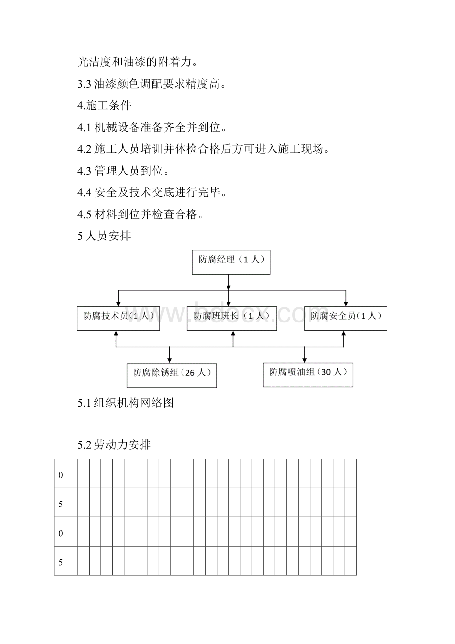 钢结构防腐油漆方案.docx_第2页