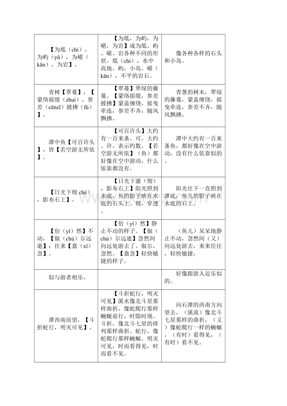 八年级语文下册 课内外文言文趣读精细精炼 专题02 小石潭记课内篇.docx_第3页