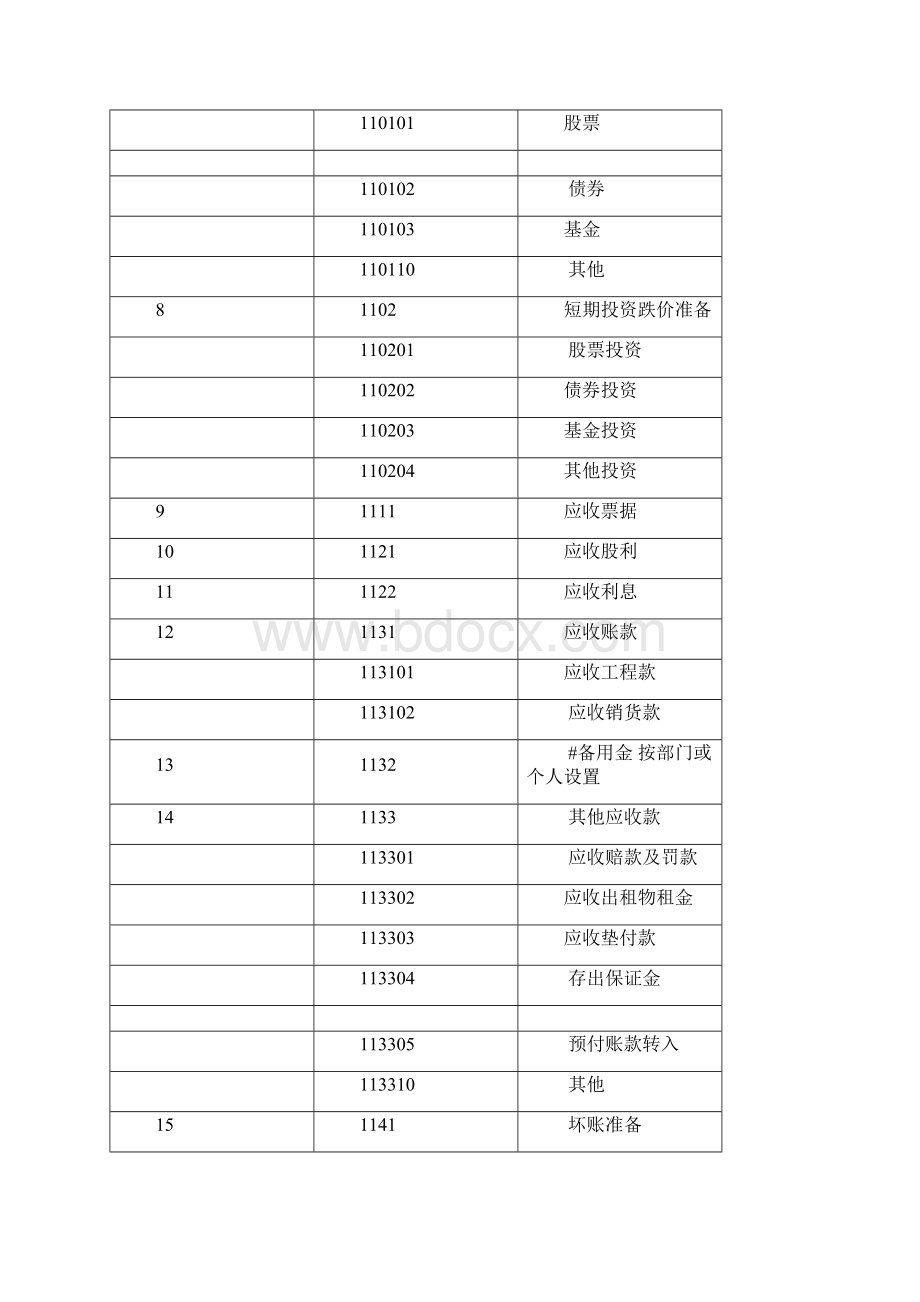 会计科目一览表一级科目二级科目三级科目之欧阳物创编.docx_第2页