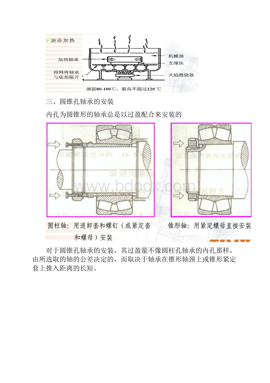 轴承的安装拆卸及润滑标准.docx_第3页