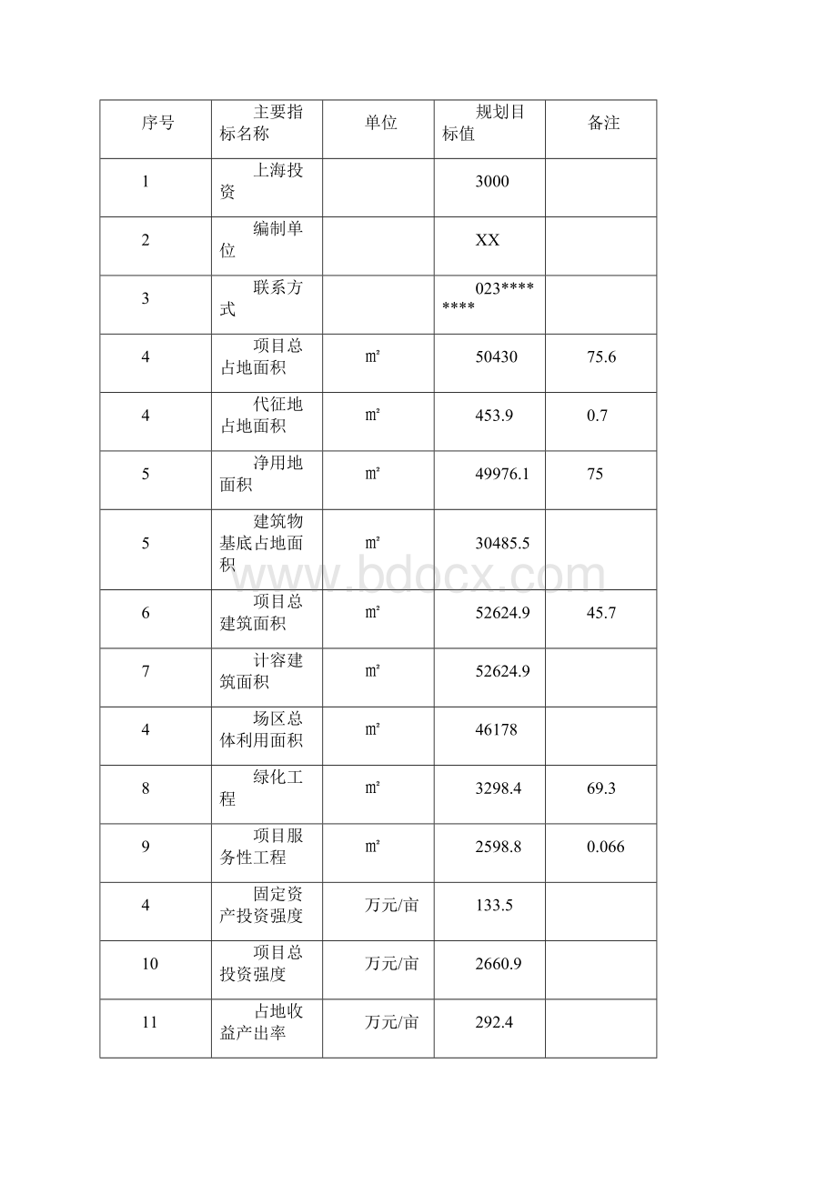 上海投资项目可行性研究报告.docx_第2页