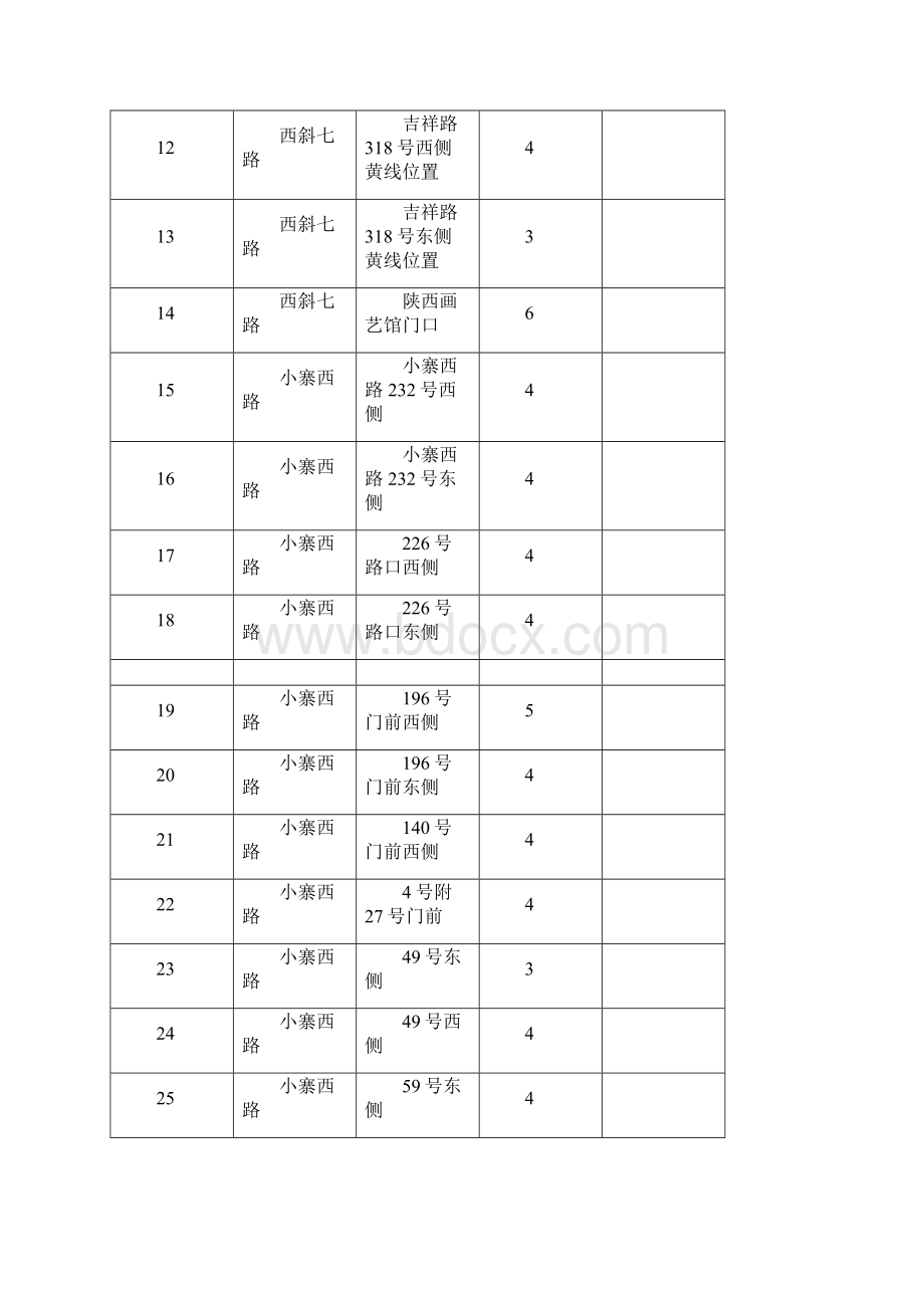 人行道禁停隔离桩设置详单.docx_第2页