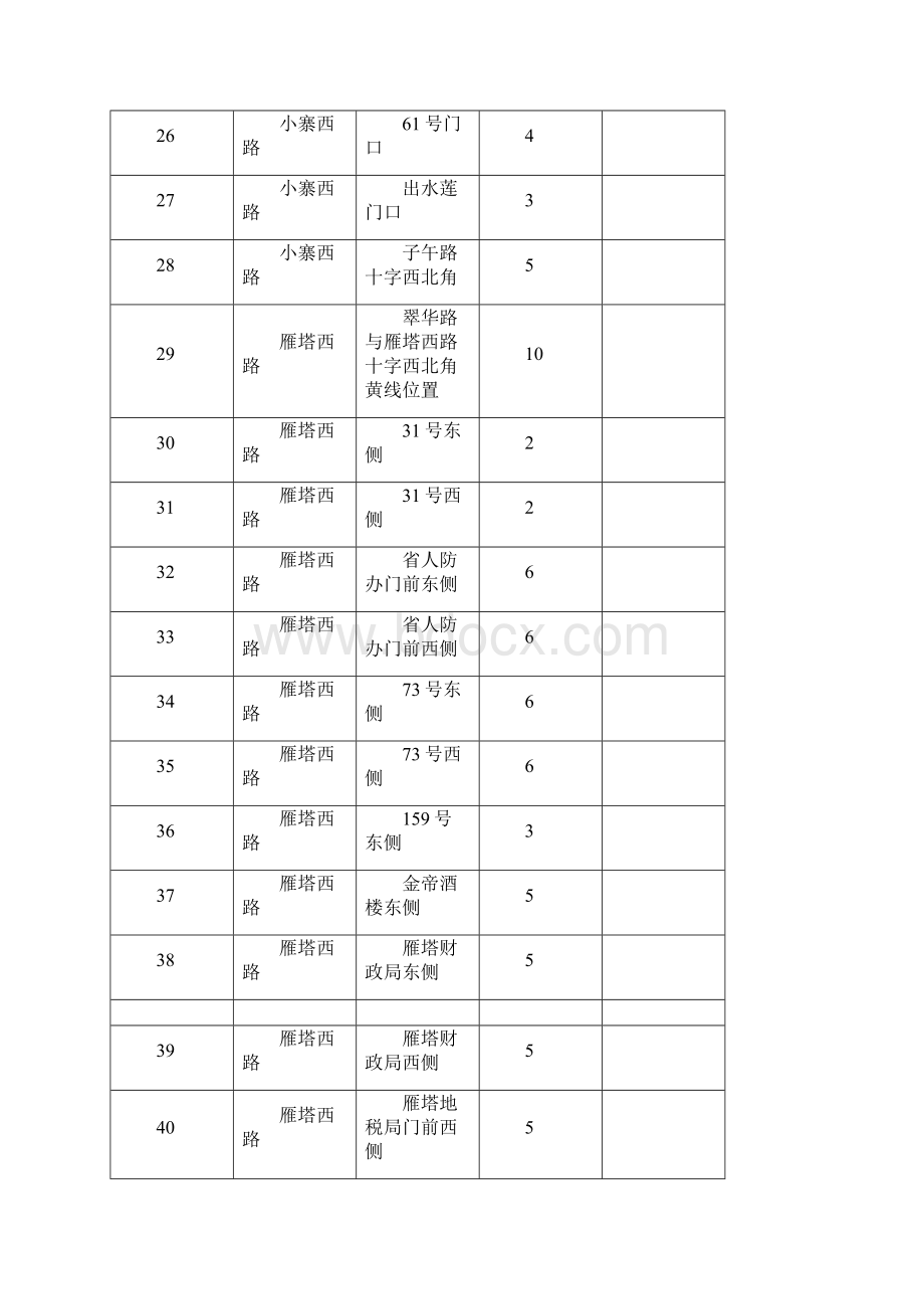 人行道禁停隔离桩设置详单.docx_第3页