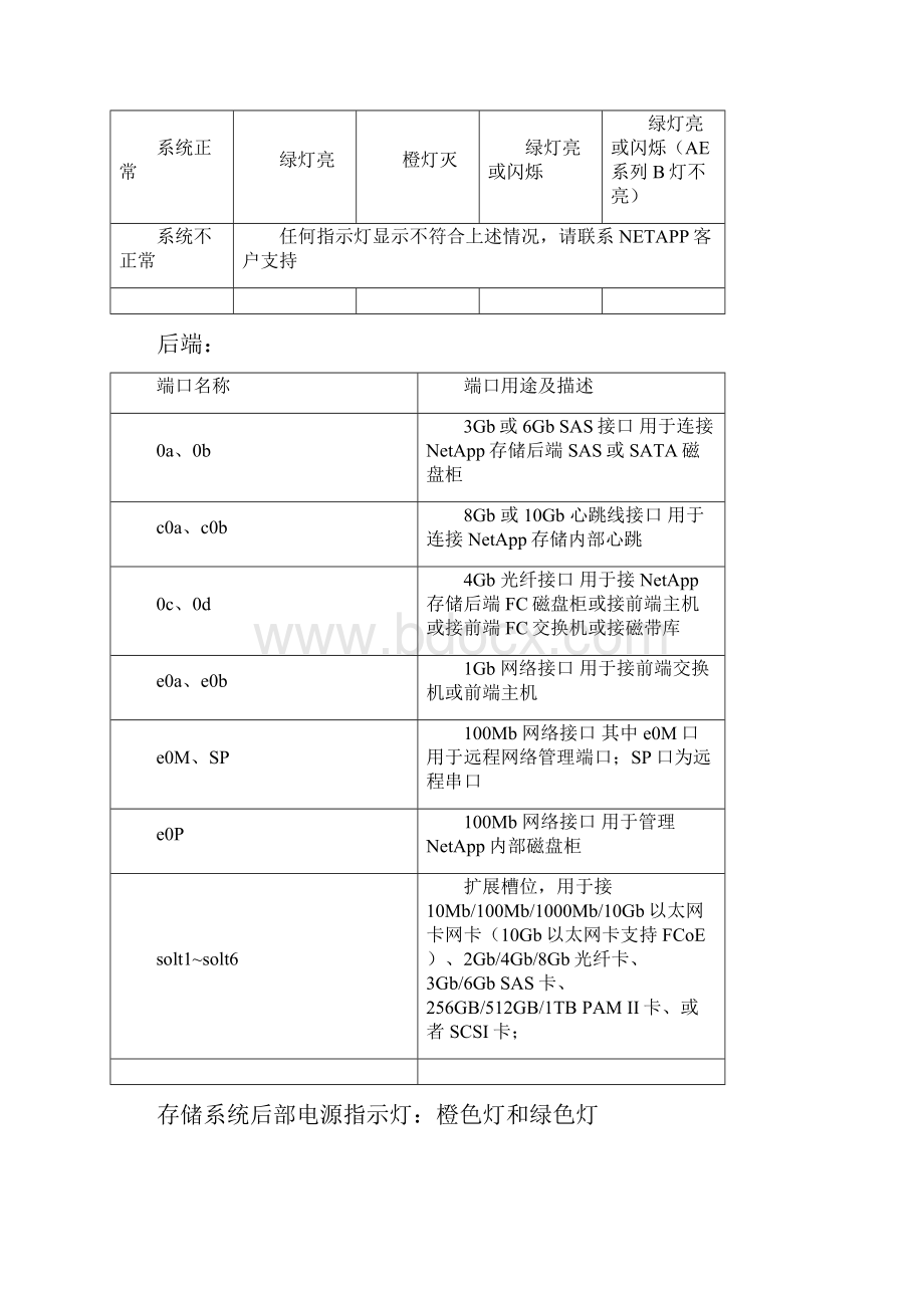 NetApp存储日常维护手册.docx_第3页