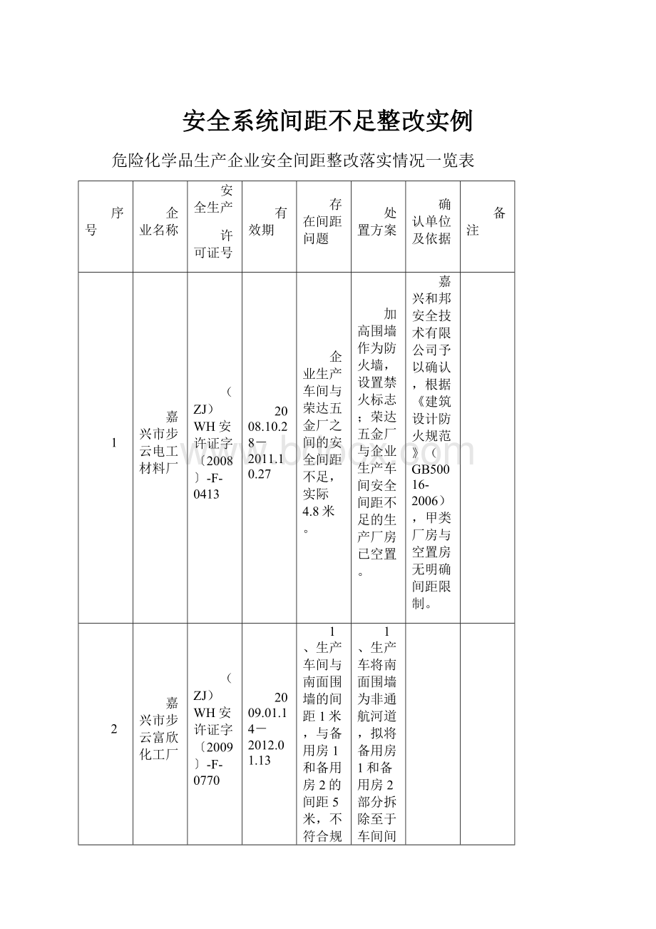 安全系统间距不足整改实例.docx