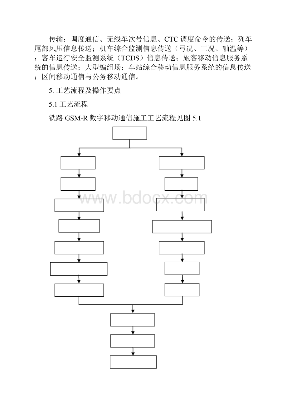 铁路GSM R数字移动通信施工工法.docx_第3页