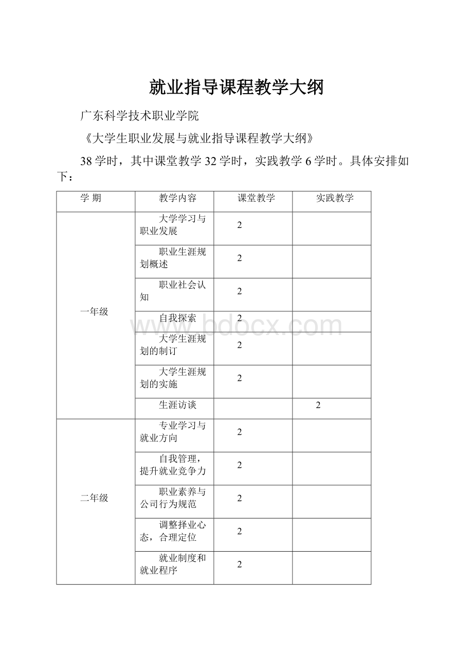 就业指导课程教学大纲.docx_第1页