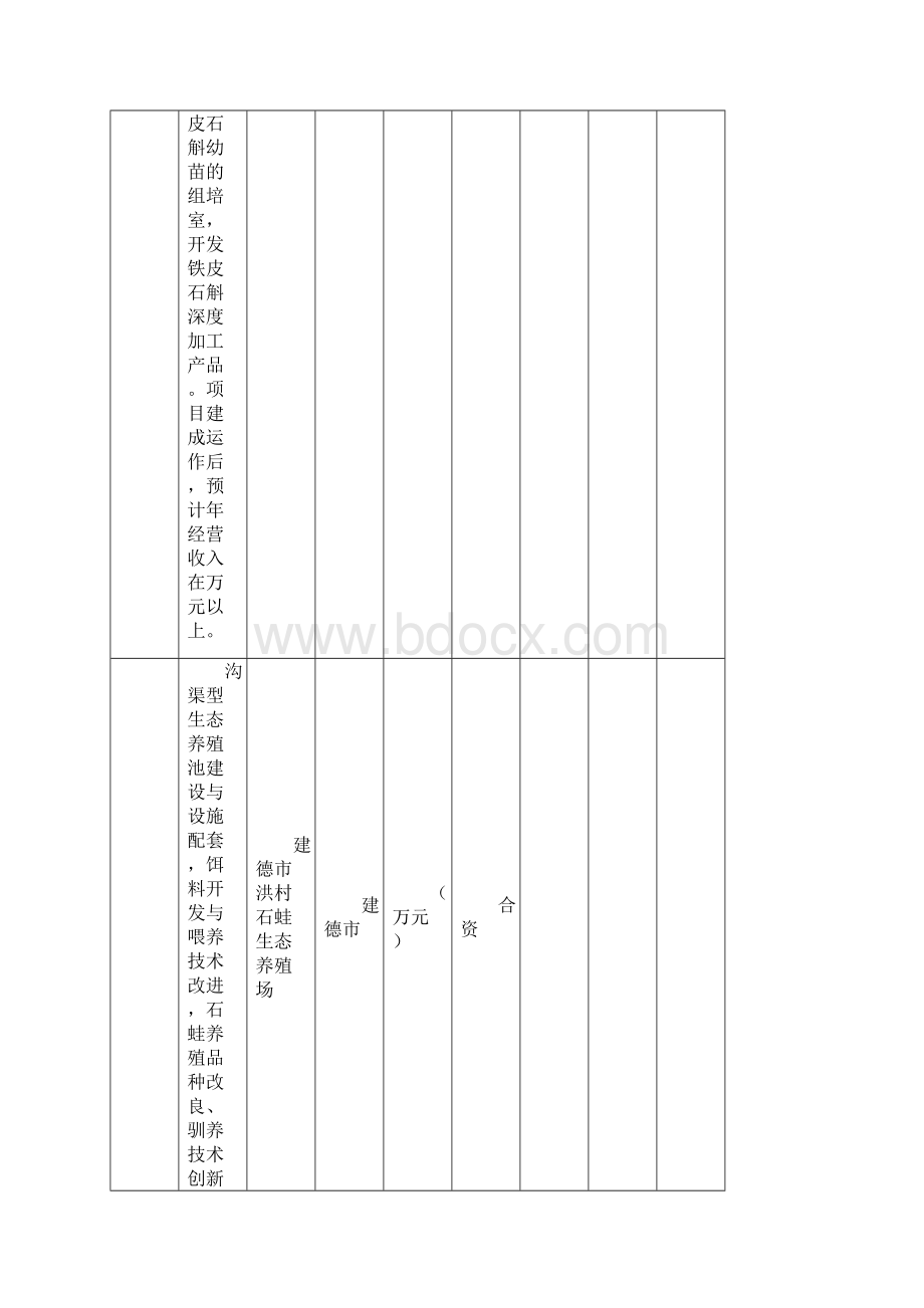 新农村建设招商引资项目.docx_第3页