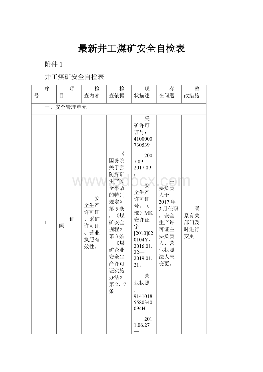 最新井工煤矿安全自检表.docx_第1页