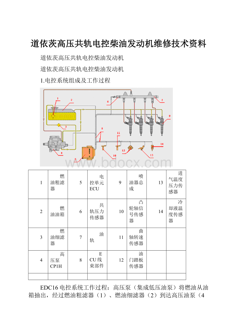 道依茨高压共轨电控柴油发动机维修技术资料.docx_第1页