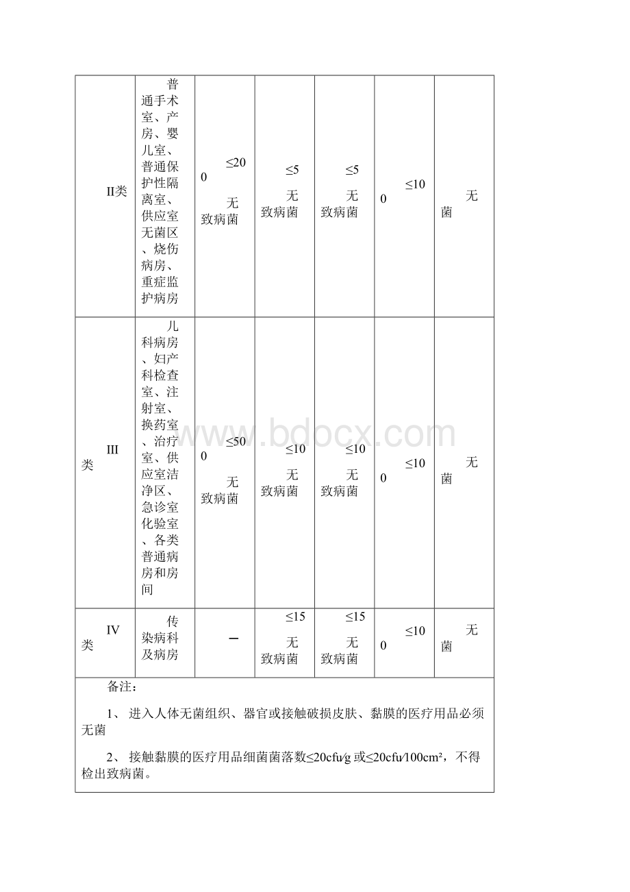 消毒灭菌效果监测培训记录簿.docx_第2页