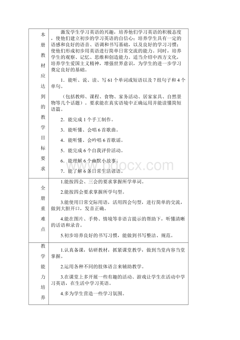 人教PEP五年级上册英语 教学计划.docx_第2页