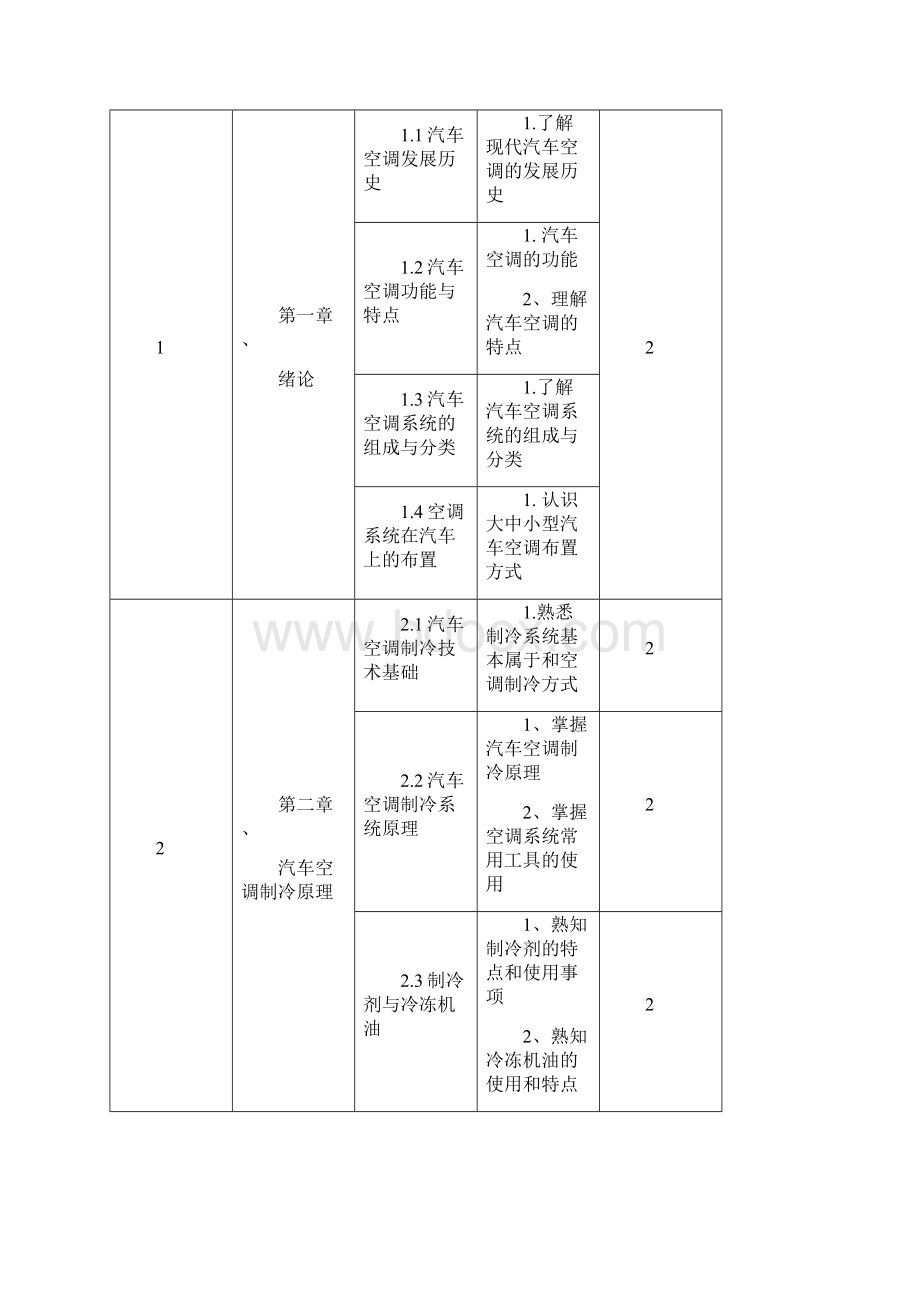 《汽车空调结构原理与维修》课程标准课件.docx_第2页