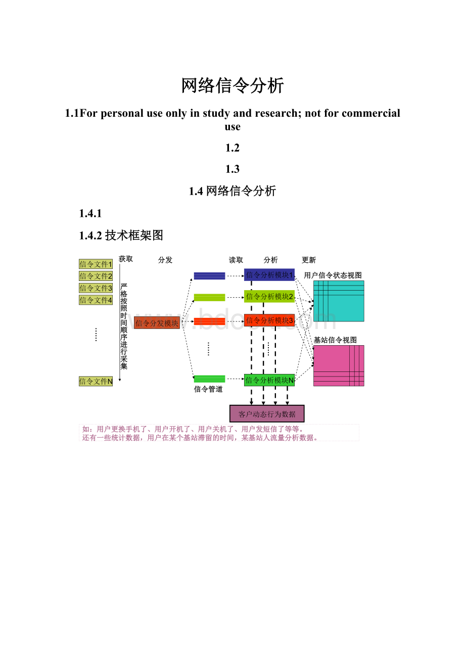 网络信令分析.docx