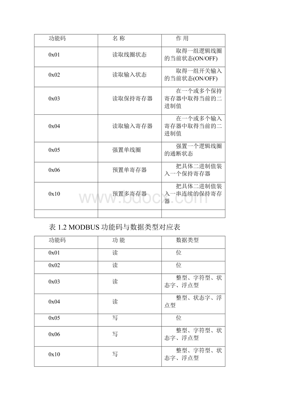 PS690UModBus通讯规约201.docx_第3页